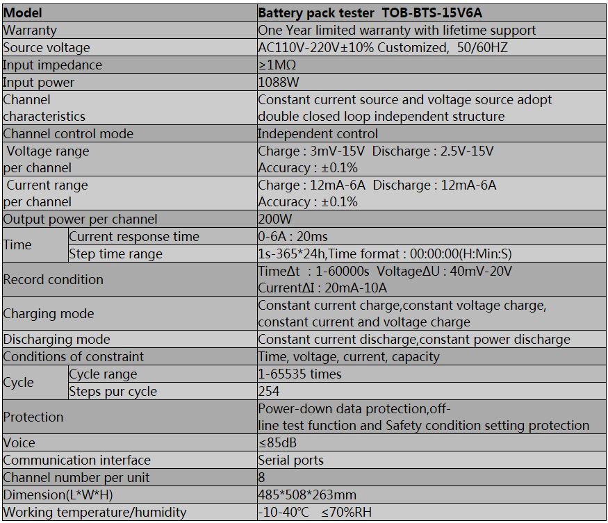 specification